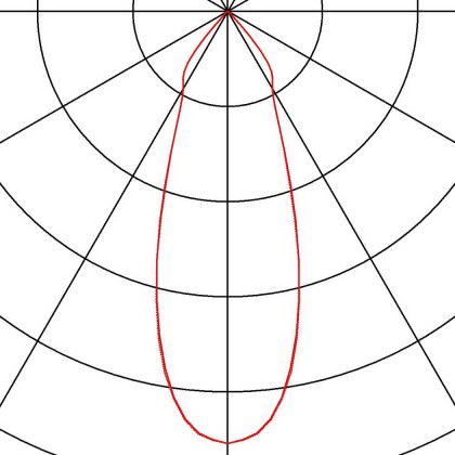 Cвітильник стельовий TRILEDO ROUND CL, чорний